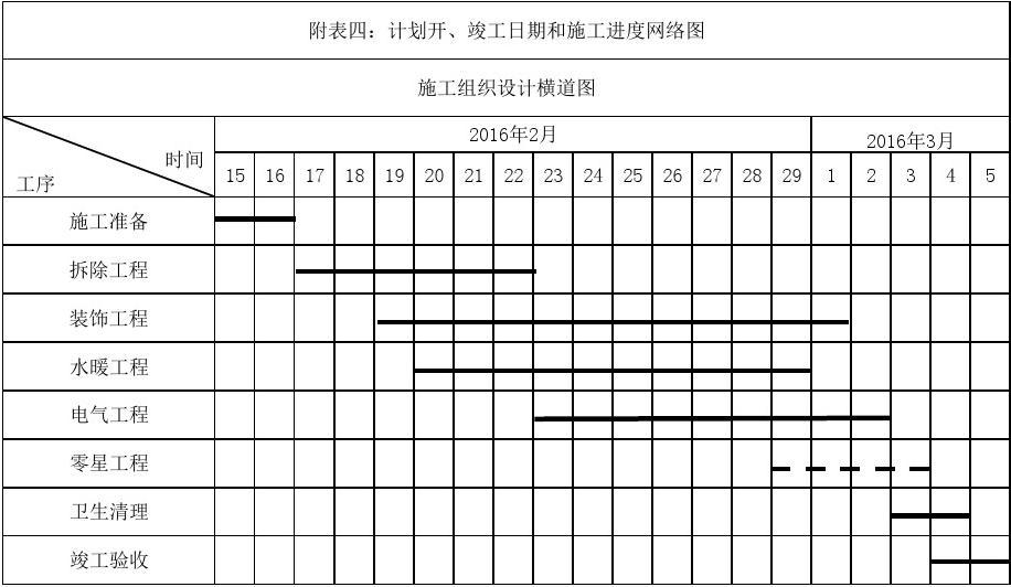 装饰装修施工工期标准_美星装饰施工标准_高层楼房施工工期