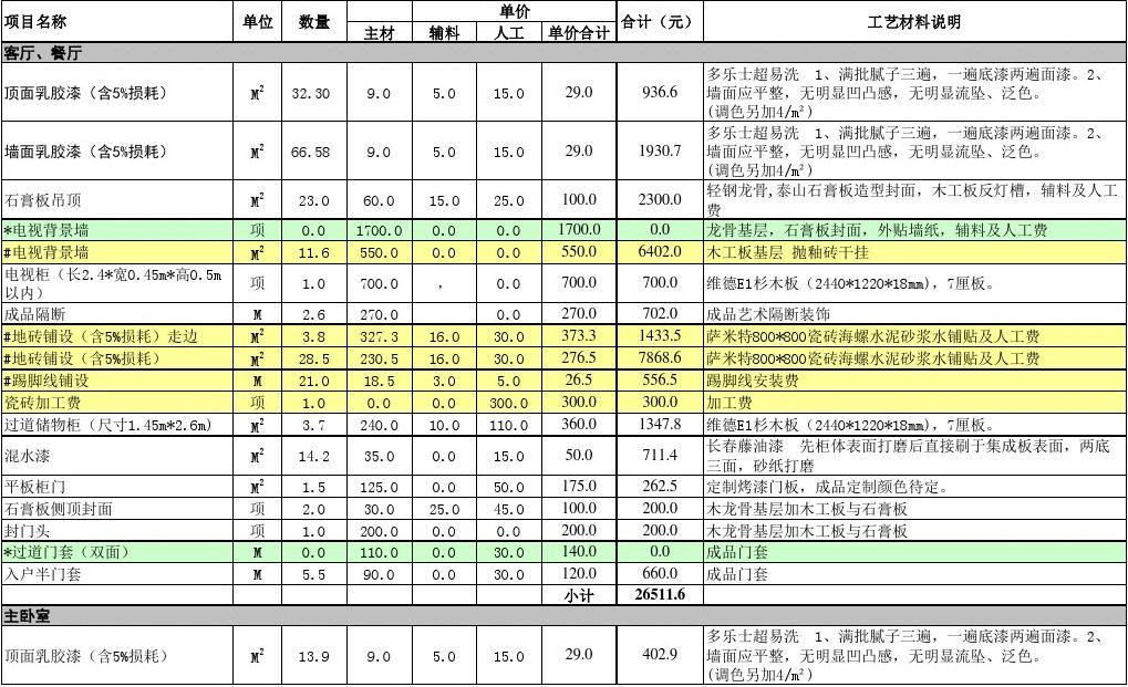 装修价格预算_无锡装修价格预算_上海装修价格预算