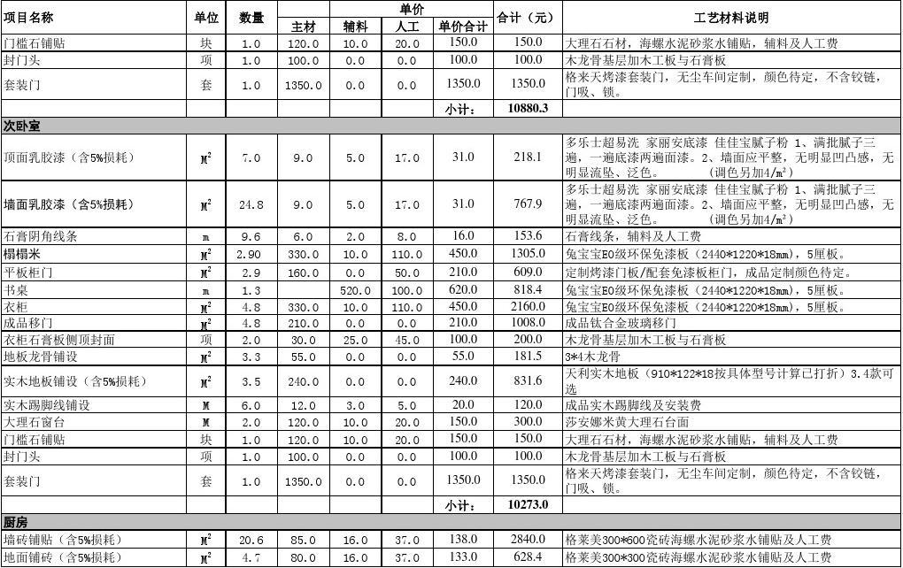 装修价格预算_无锡装修价格预算_上海装修价格预算