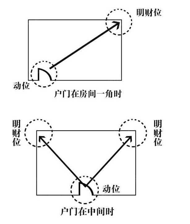 丁财风水一眼通资料_发大财的风水_丁财两旺风水