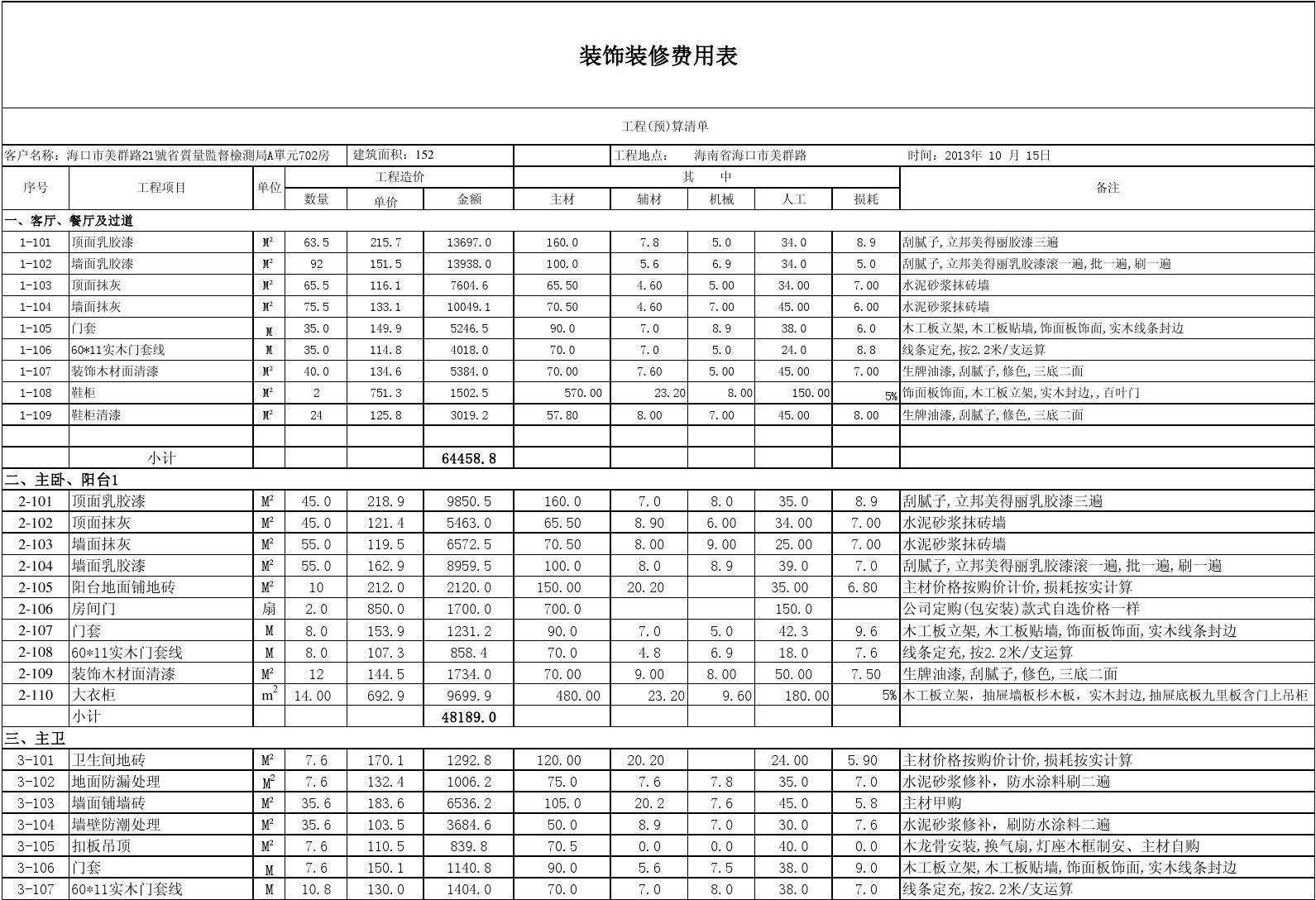 室内装修预算明细_装修价格明细_室内预算怎么做