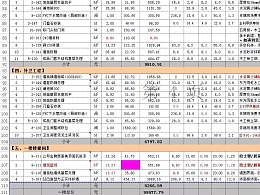 装修半包和全包的区别_装修半包一般预算多少合适_半包装修报价清单