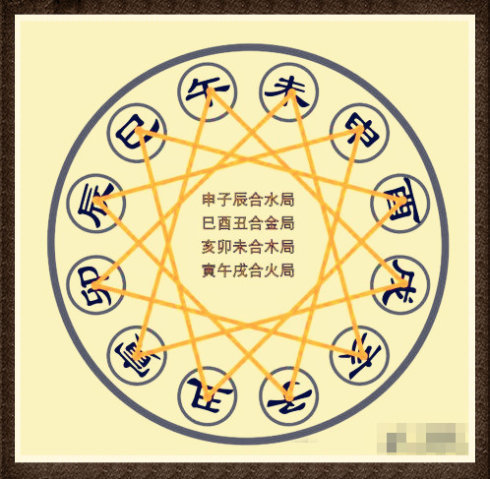 奇门遁甲庚金与家居风水_金庚化劫风水摆件_曌武遁甲学