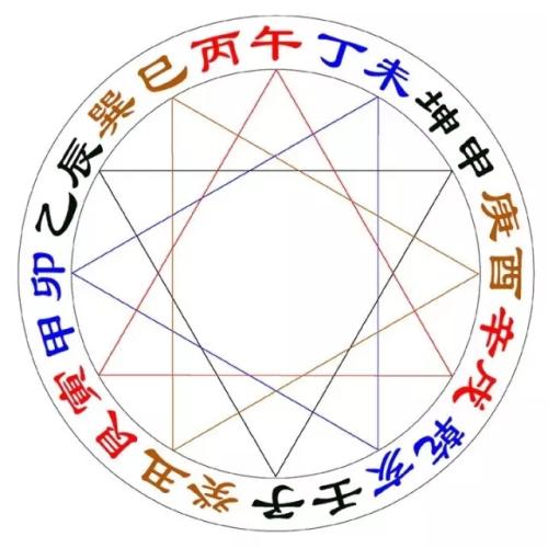 武极天下八门遁甲走法_奇门遁甲庚金与家居风水_漫说家居好风水,灶炉摆放风水宜忌?不可不知!