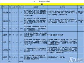 房子装修半包价格_125平米装修半包预算_别墅半包装修价格预算