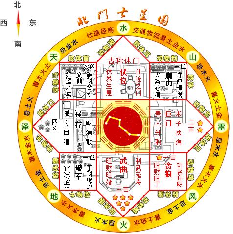 房屋八卦方位布置图解图片