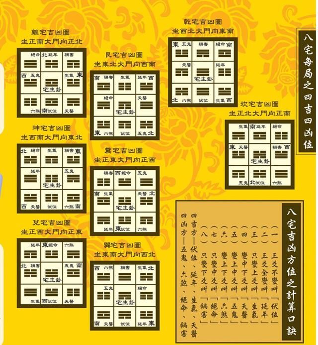 家居风水四吉四凶_趋凶避吉_漫说家居好风水,灶炉摆放风水宜忌?不可不知!