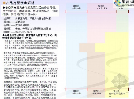 [知名地产]住宅批量精装修精细化设计图解（装修方法/设计策略）112页