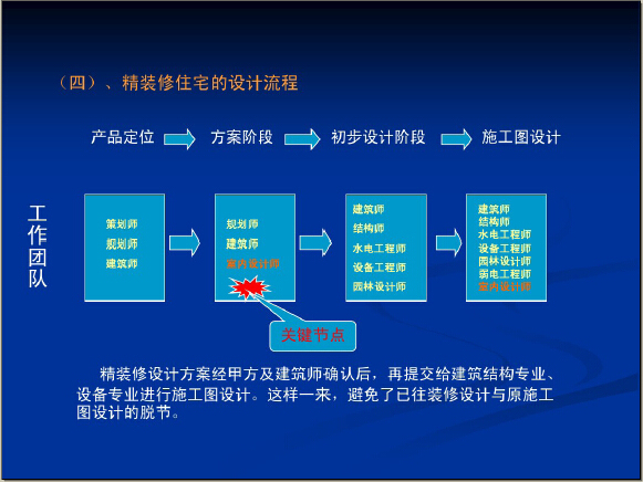 房地产住宅批量精装修设计与工程管理精讲（182页，设计方案）