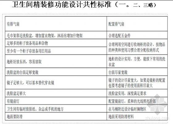 重庆某公司批量住宅精装修讲义
