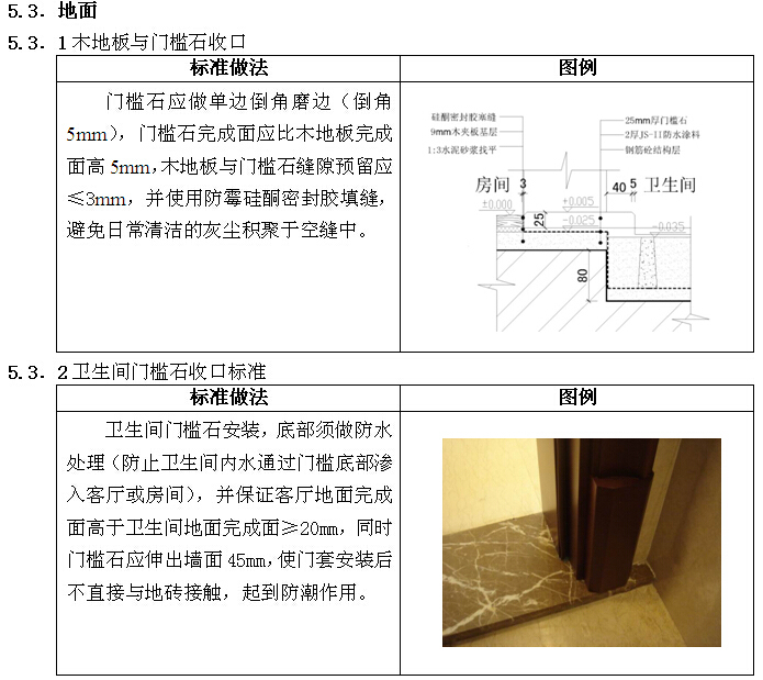 房屋批量精装修细部收口技术标准
