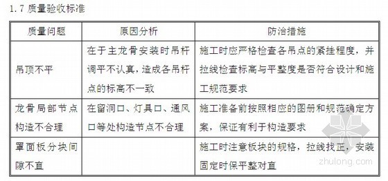 [内蒙古]商业广场精装修工程“草原杯”创优策划方案