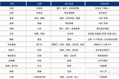 40平装修全包价格预算_长沙装修全包价格_80平米全包装修价格
