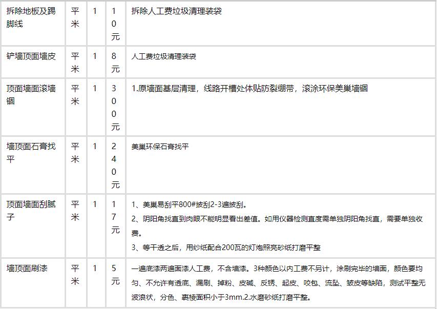 135平米房子装修预算表_135平方的房子装修效果图_125平米装修半包预算