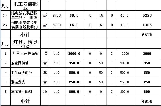 135平米房子装修预算表_135平方的房子装修效果图_125平米装修半包预算