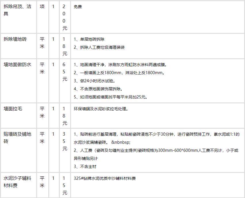 135平方的房子装修效果图_125平米装修半包预算_135平米房子装修预算表