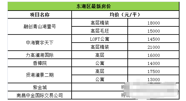 南昌市东湖区精装修房子价格