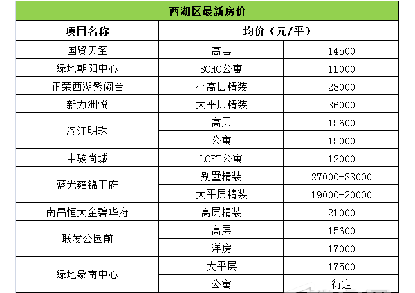南昌市西湖区精装修房子价格