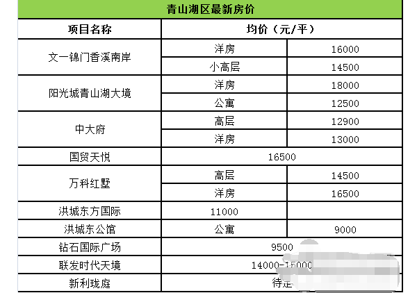 南昌市青山湖区精装修房子价格