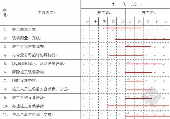 [青海]大型剧院工程室内精装修施工组织设计