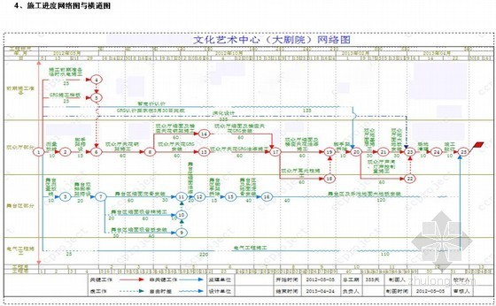 [山东]大剧院室内精装修施工组织设计（2012年）