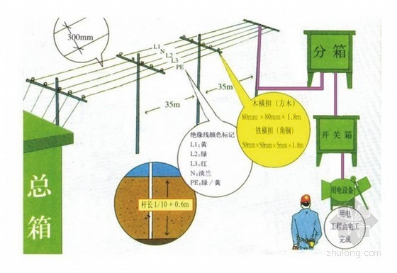 体育馆室内精装修工程施工组织设计