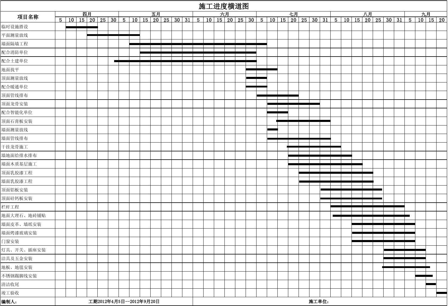 室内装修施工进度慢_房建施工周进度计划_施工网络进度计划