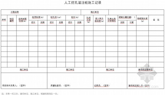 建设工程施工单位全套用表及填写指南（260余页）