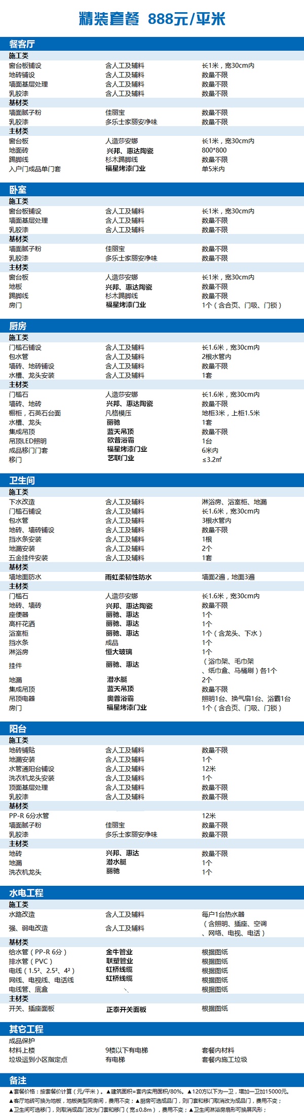 装修基础套餐预算_装修辅材预算_装修水电安装预算
