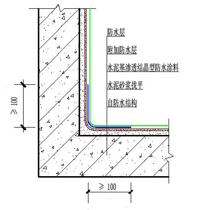 成都装修防水人工费_佛山装修防水补漏_南京装修防水价格