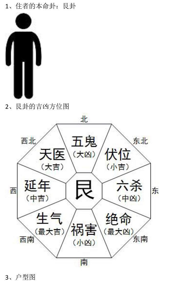 震宅风水吉凶方位图图片