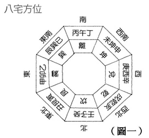 坎门吉凶方位图图片