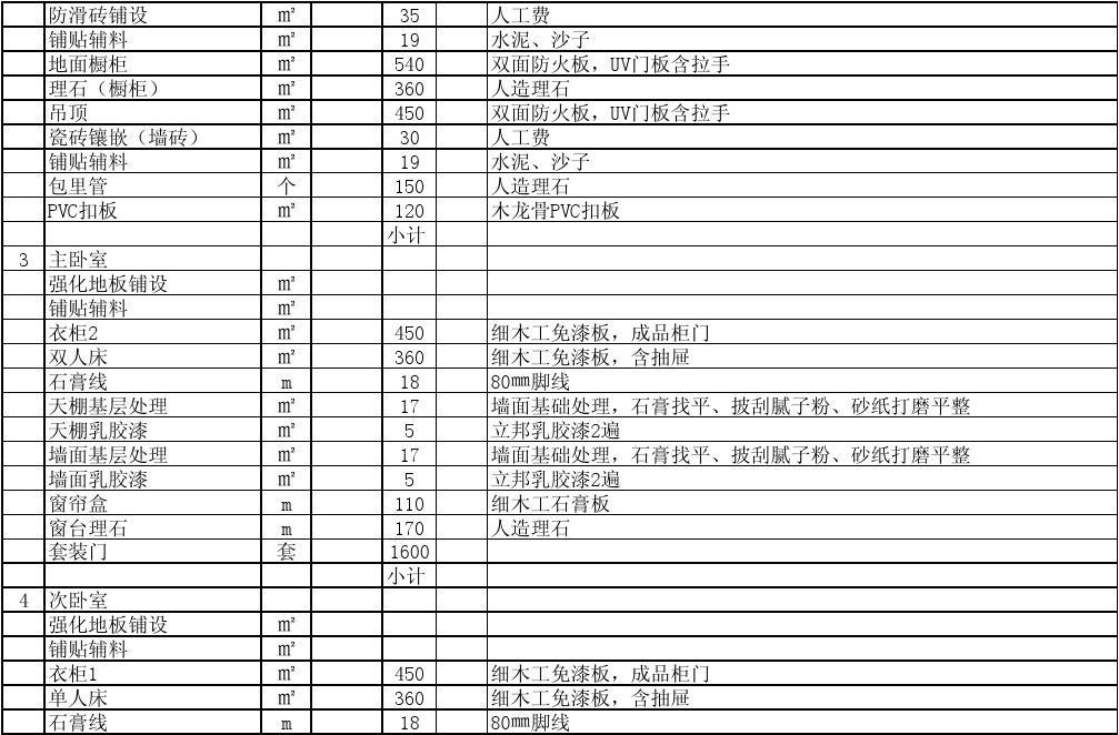 长兴装修报价预算_江水平装修队预算报价单_装修报价预算