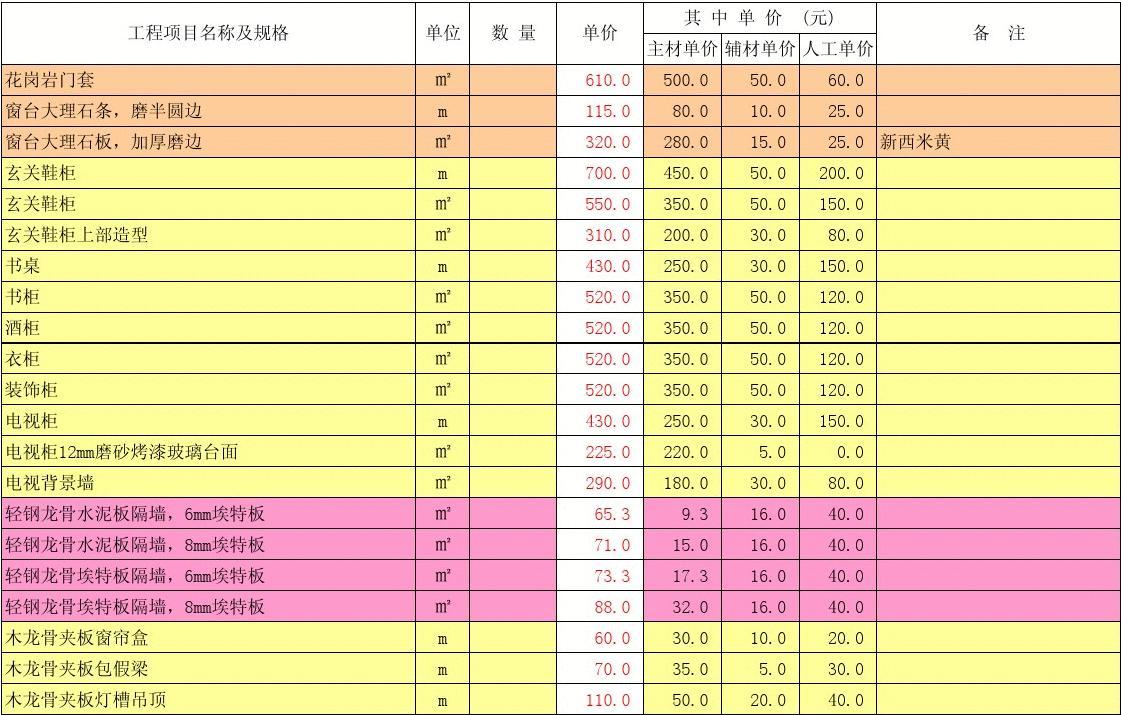 小预算大装修价格表_90平米装修价格预算_装修价格预算表格模板
