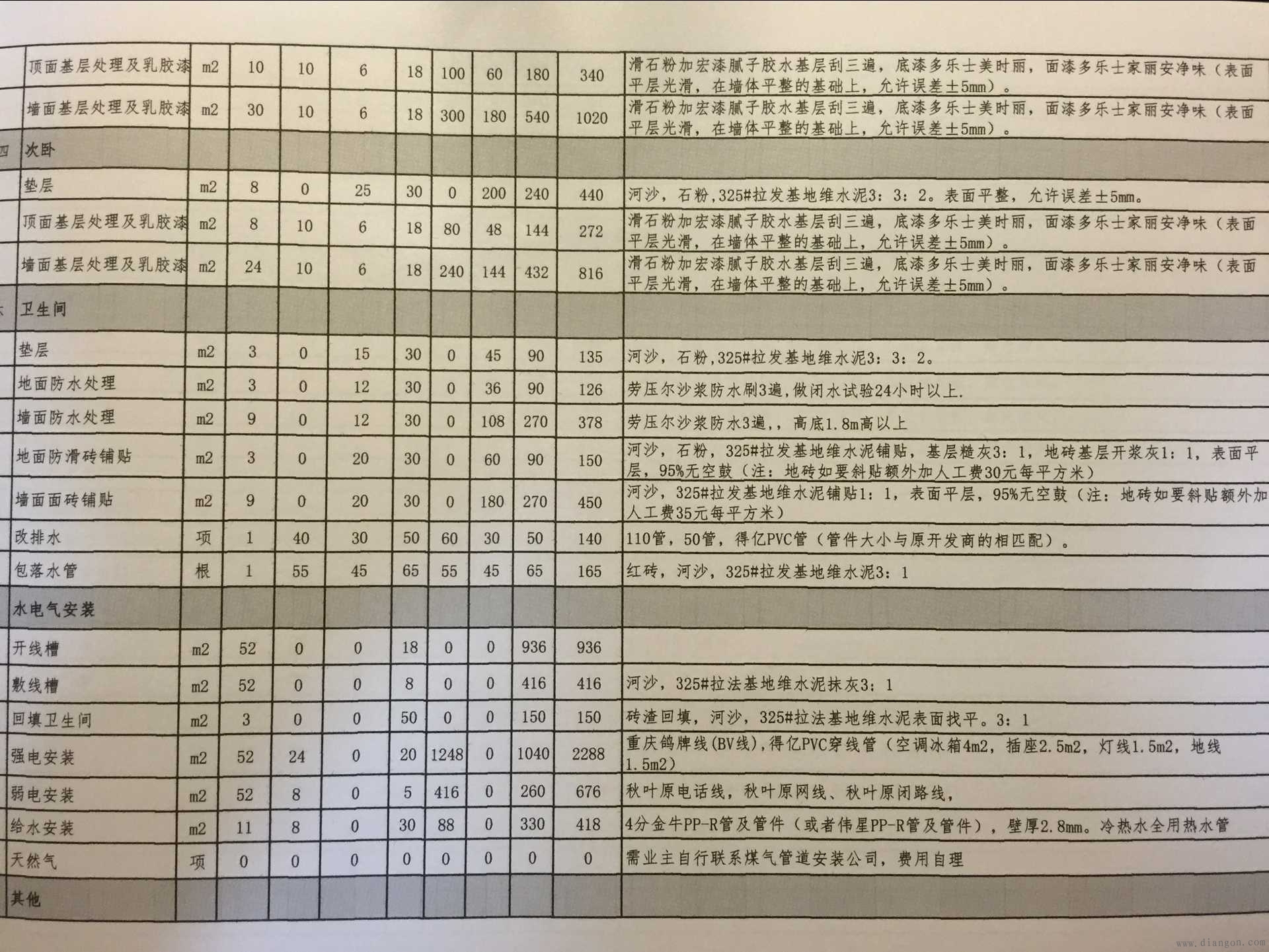 90平米装修价格预算_装修价格预算表格模板_小预算大装修价格表