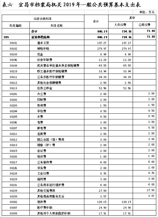 装修水电工程预算_装修价格预算_65平宜昌装修报价预算