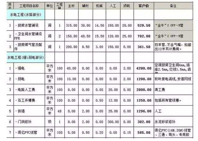 佛山装修水电报价_天津市装修水电报价_天津装修报价
