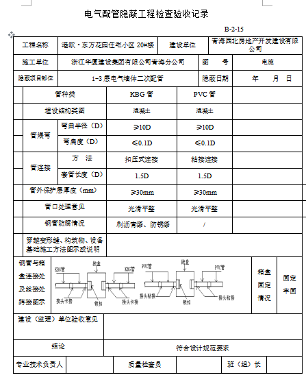 电线导管、电缆导管和线槽敷设检验批质量验收记录表