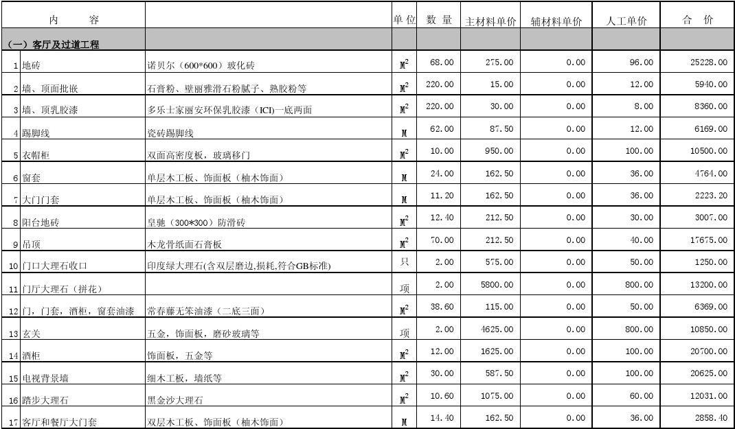 装修水电安装预算_装修涂料预算_别墅装修施工预算图