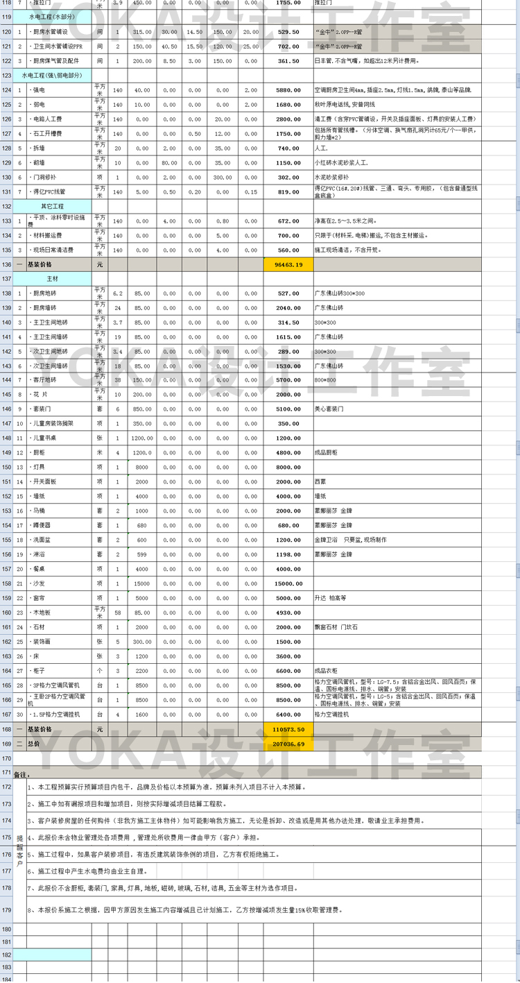 装修拟投入的主要施工机械设备表_装修施工图里包含材料表吗_冬雨季施工措施费包含哪几个月