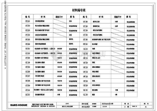施工配合费所包含内容_装修施工图里包含材料表吗_施工质量控制包含哪些内容