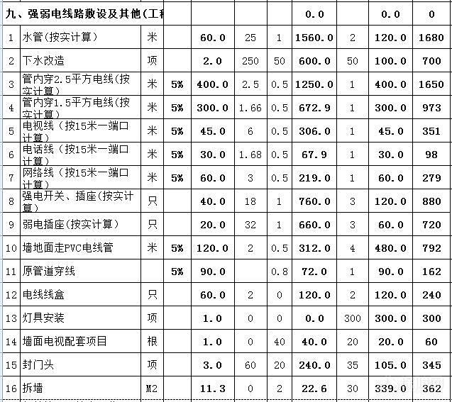 室内面积95平方装修费用预算_家庭装修6万110平方费预算清单_墙面平方怎么算面积