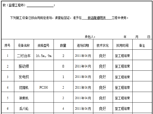 高速公路隧道明洞分部开工报告