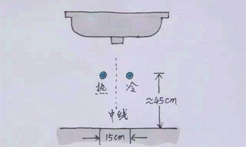 七哥聊装修[水电篇]水路改造定点