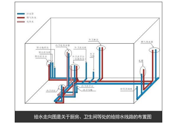 七哥聊装修[水电篇]水路改造部分