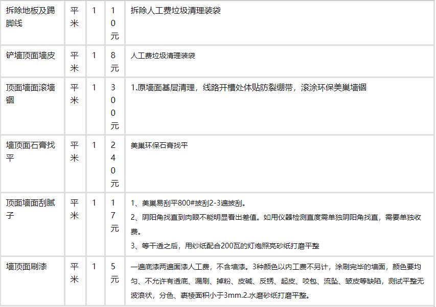 装修免费量房_安阳装修免费量房_装修公司量房问答表