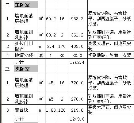 装修水电工程预算_装修预算各占多少_装修 水电工程预算