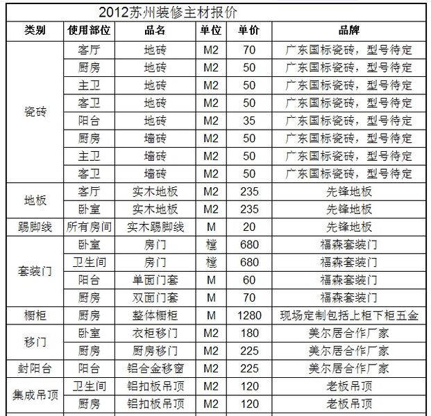 自己装修新房装修流程_新房装修施工价格表_新房装修流程