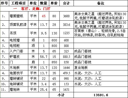 新房装修流程_新房装修施工价格表_自己装修新房装修流程