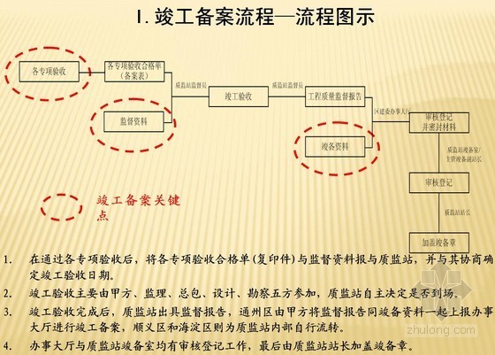 [北京]建设工程竣工备案流程指引（节能验收 消防验收）